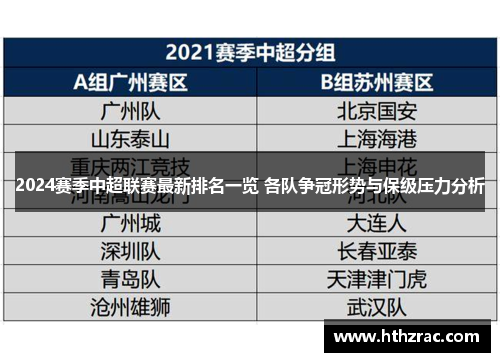 2024赛季中超联赛最新排名一览 各队争冠形势与保级压力分析